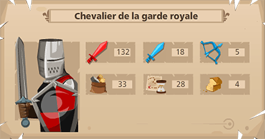 Unit : Chevalier de la garde royale